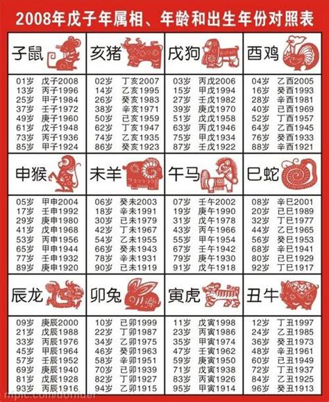 丁卯年生肖|【十二生肖年份】12生肖年齡對照表、今年生肖 